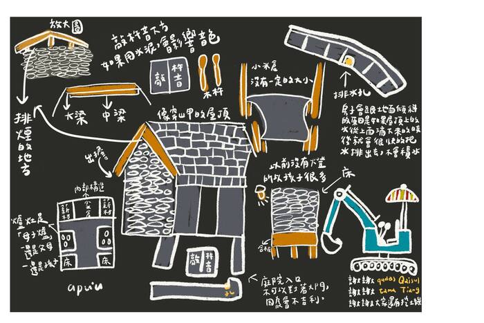 家屋啟用典禮邀請函