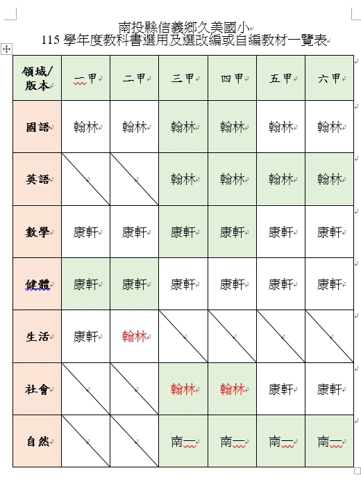 115版本